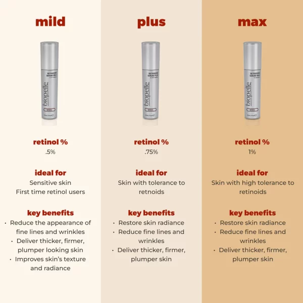 Biopelle Retriderm Serum Max 1% Retinol - Image 2